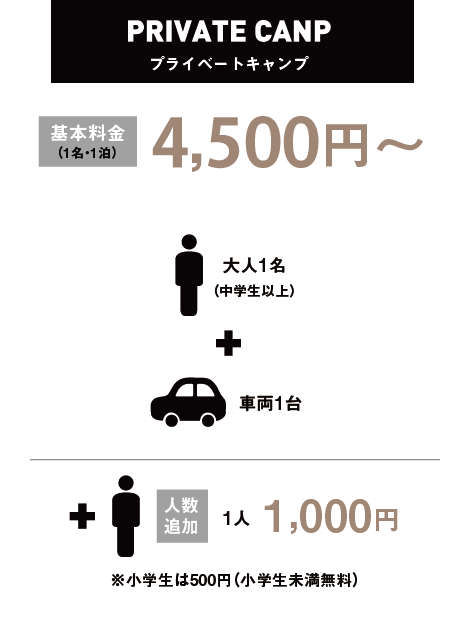 プライベートキャンプ